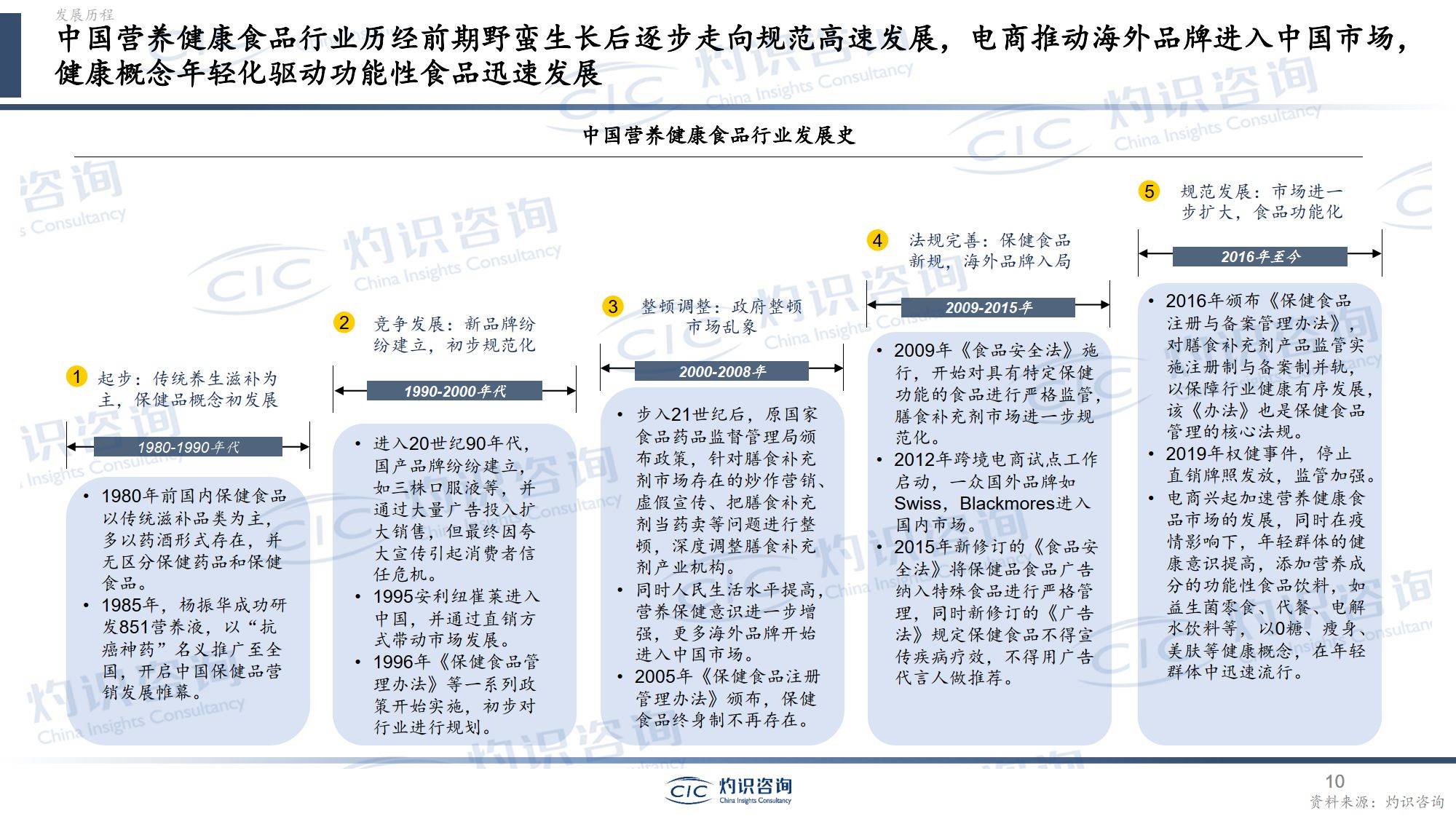 中国营养健康食品行业蓝皮书