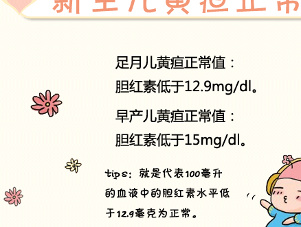 新生儿黄疸别紧张,1分钟教你如何应对黄疸_宝宝_方法_疾病