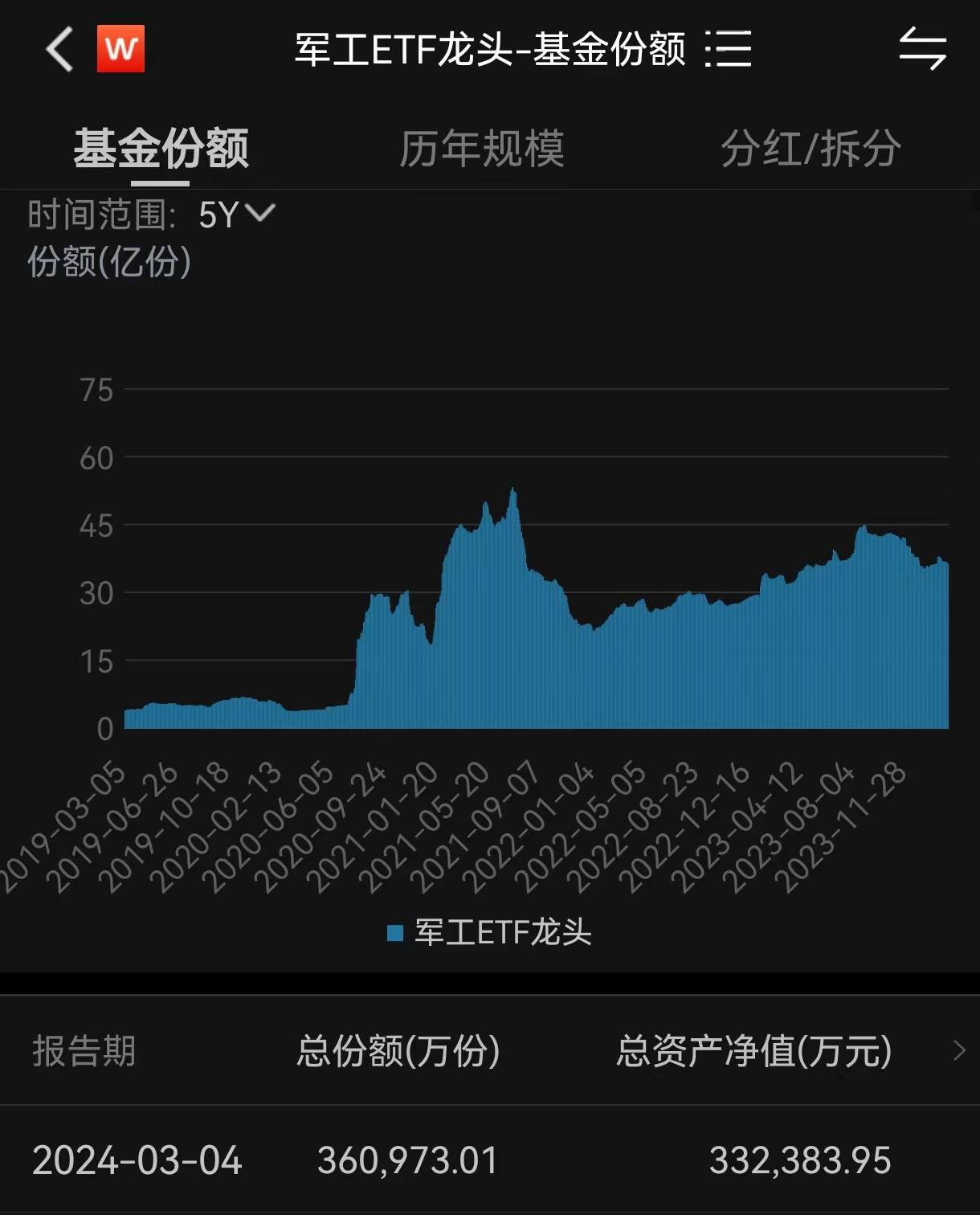 科技板块龙头股(科技板块龙头股票)