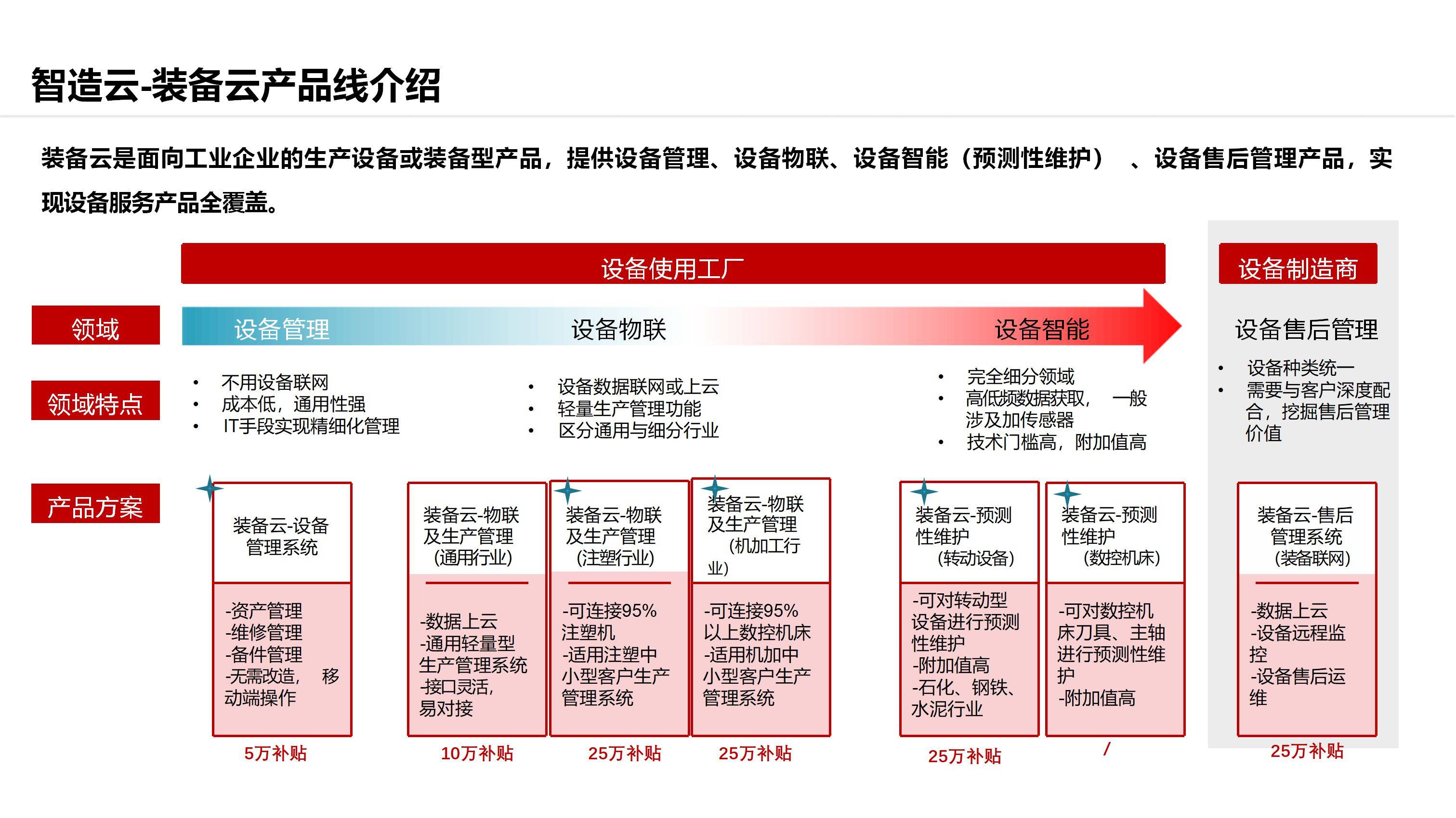 国企数字化转型解读及赋能_企业_数据_治理