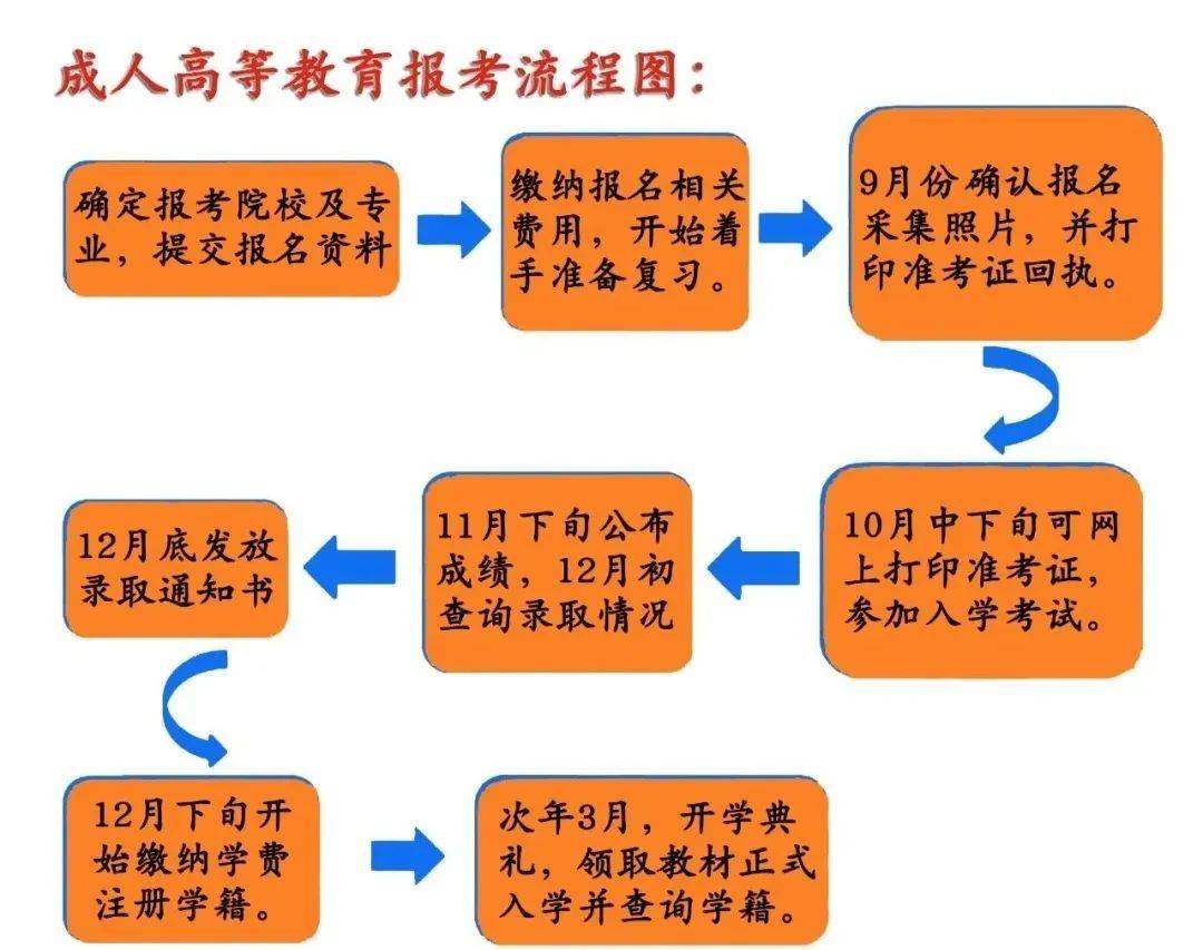 邢台医学高等专科专业分数线_邢台医专高考分数线_2024年邢台医学高等专科学校录取分数线及要求