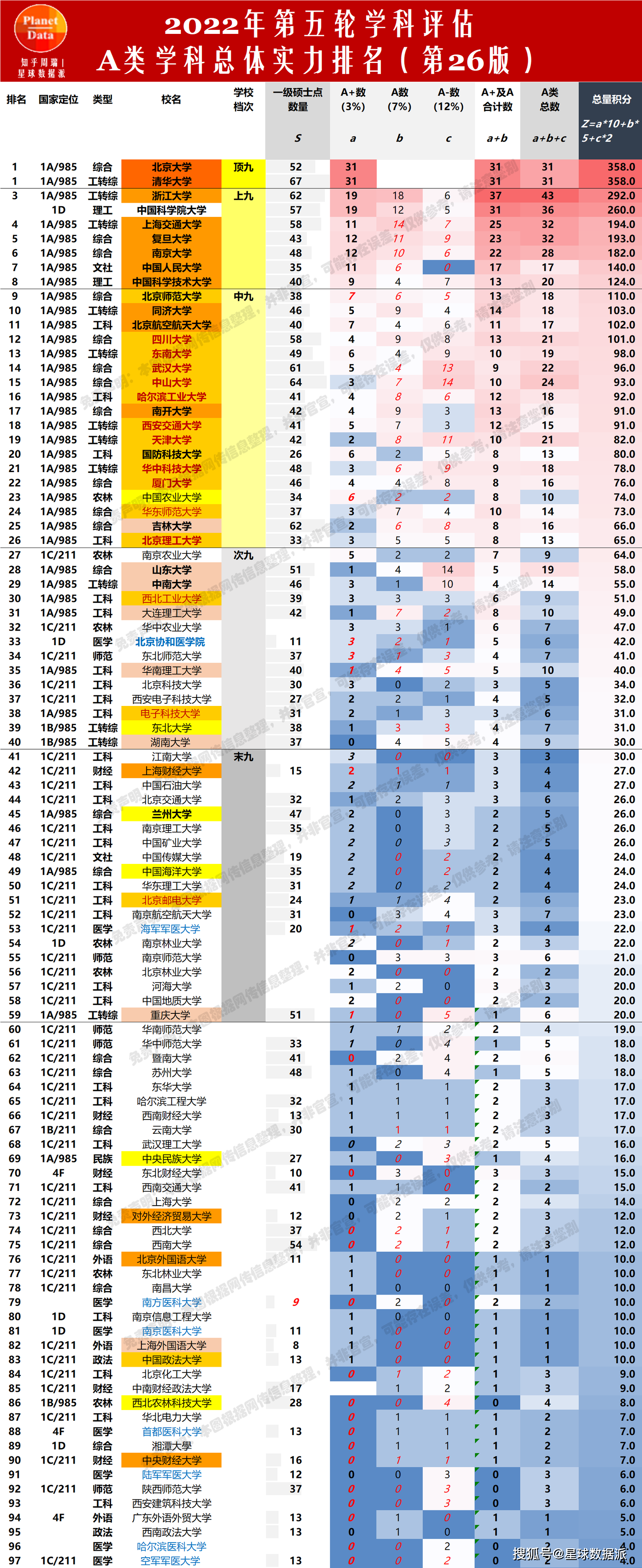 985里最烂的20所_最烂985大学排名_最烂的985211