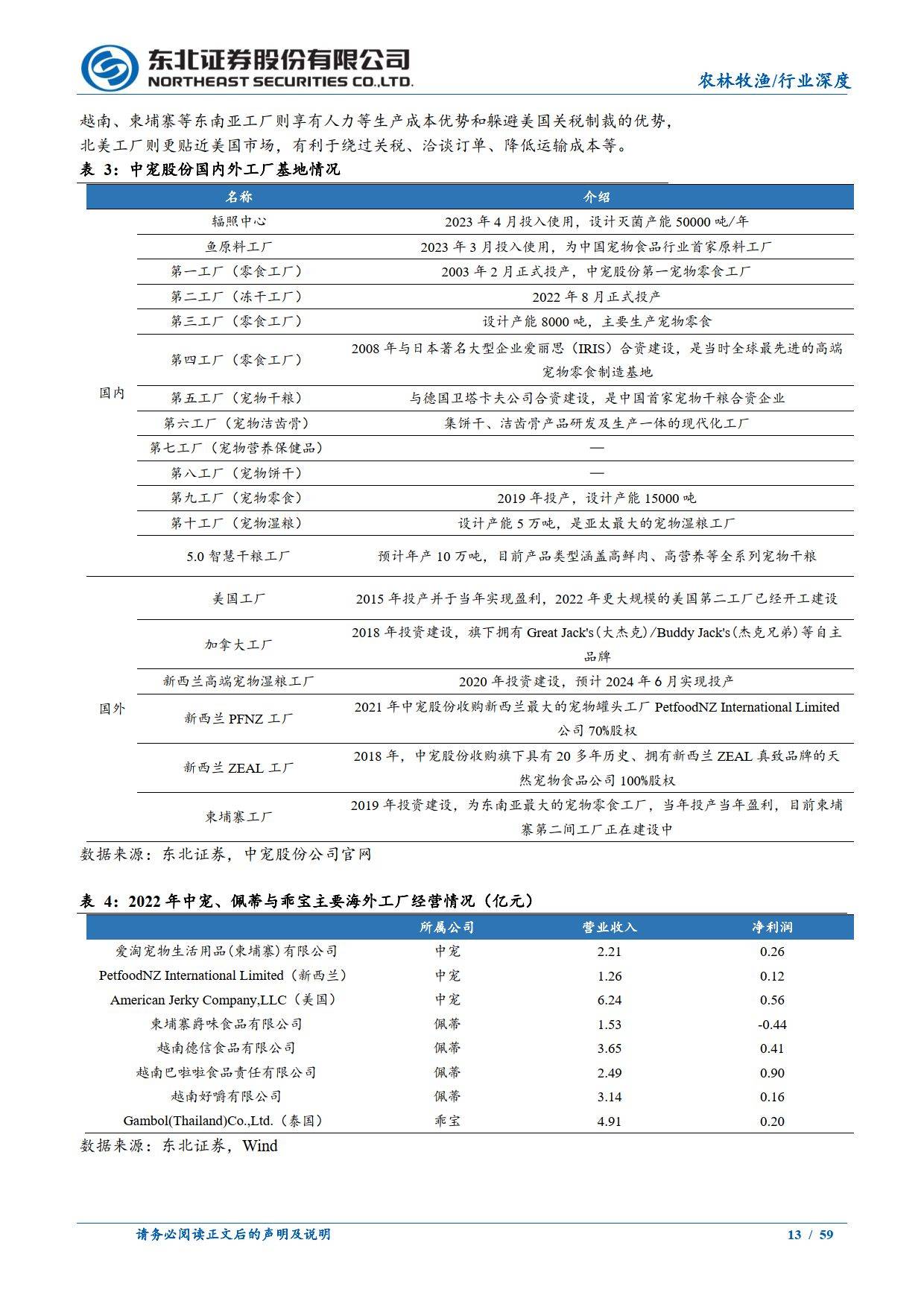 寵物食品行業深度從零食到主糧從代工依賴到海內外均衡發展