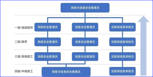 信息安全保障人员图片