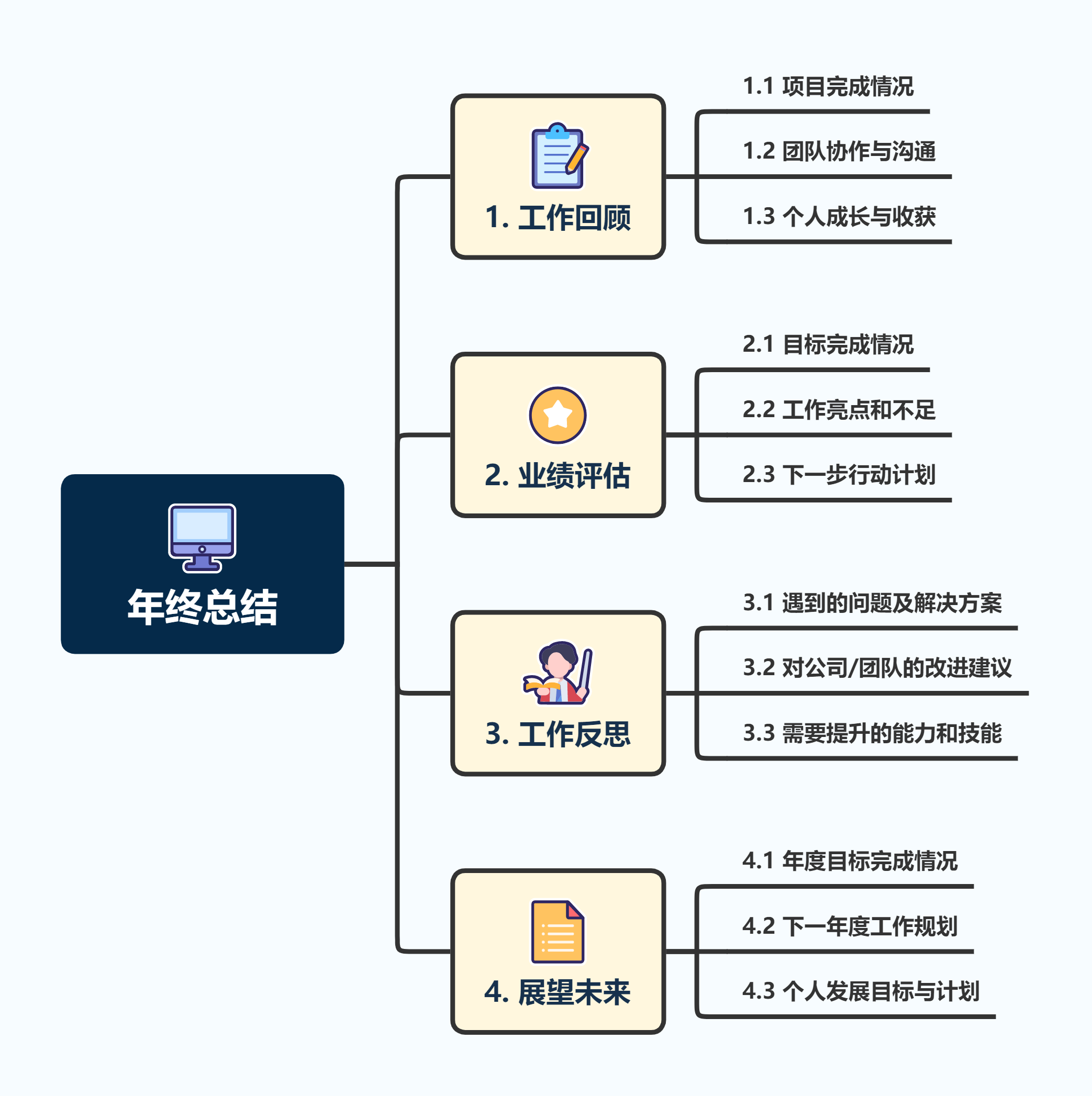 思维导图怎么画?如何绘制简单又漂亮的思维导图