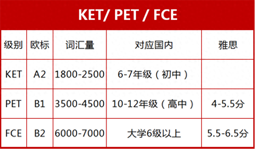 雅思考試報名截止時間_2024年雅思考試報名時間_雅思報名考試時間2020