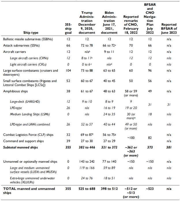 2022年7月26日,美国海军发布了《海军作战部长导航计划2022》(chief