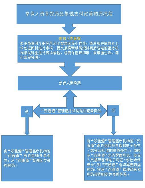 事关这些药品支付!唐山市医保局发布最新通知