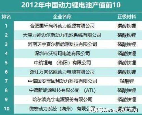 原创巨亏14亿卖身大众赚钱董事长被约谈电池龙头成行业最大笑话