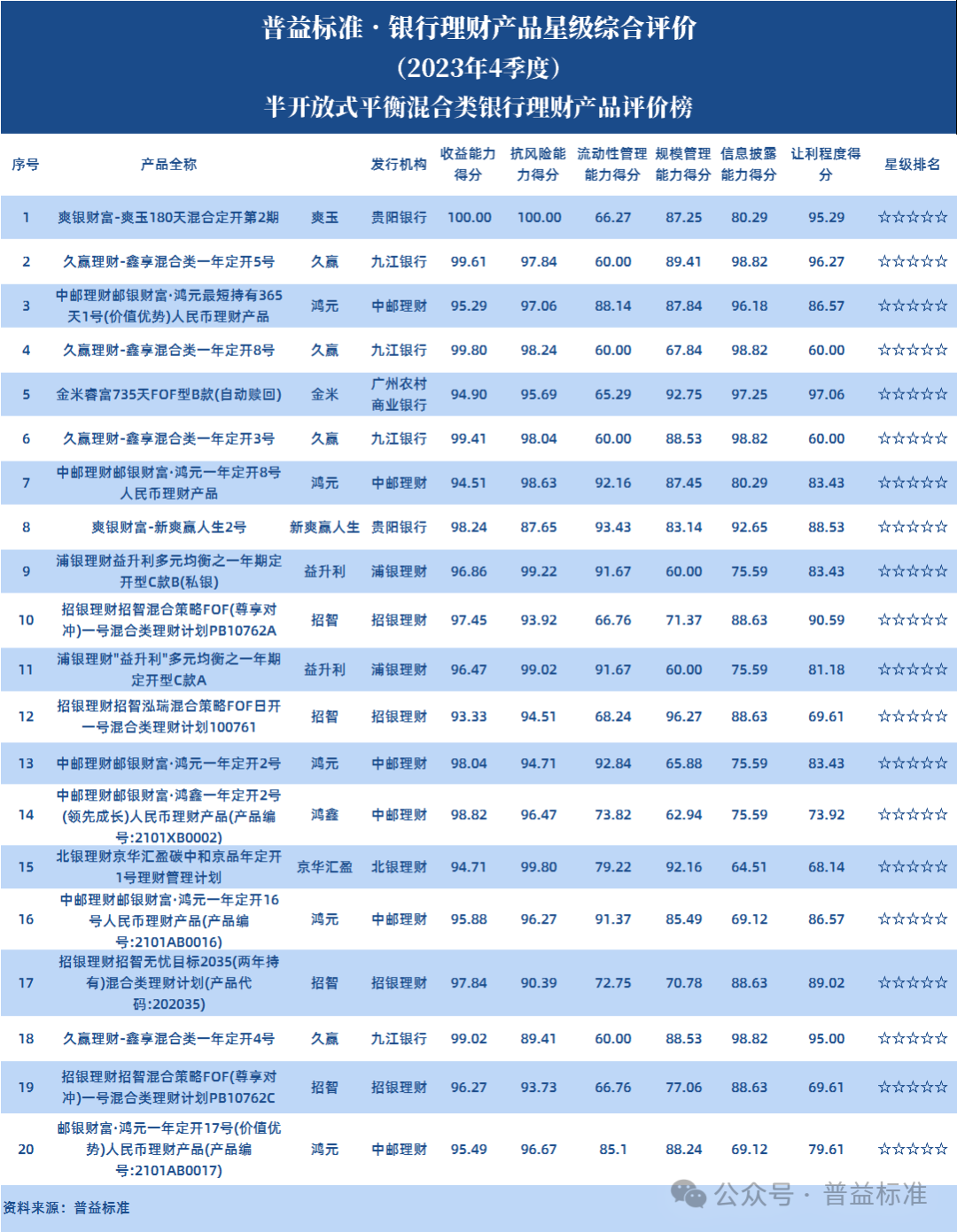 银行理财产品排行榜_银行理财产品排行榜-周榜(第190期)_新浪财经_新浪网