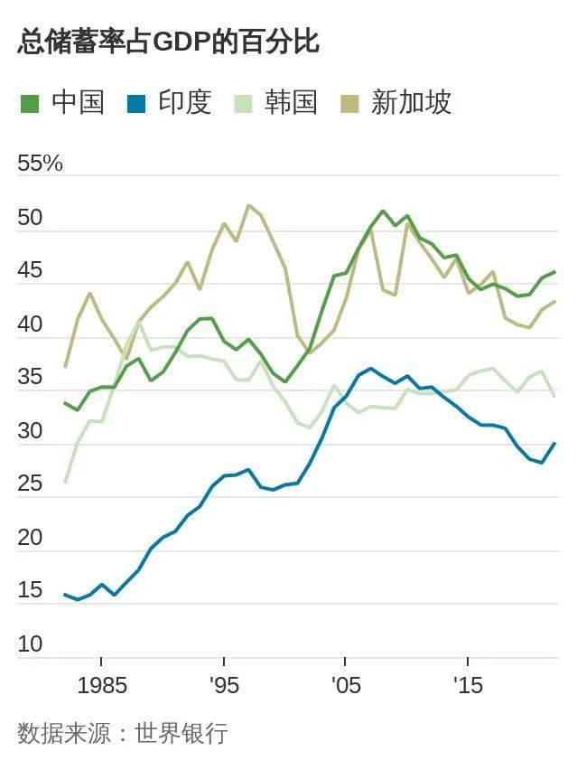 印度的人口规模去年超过了中国.