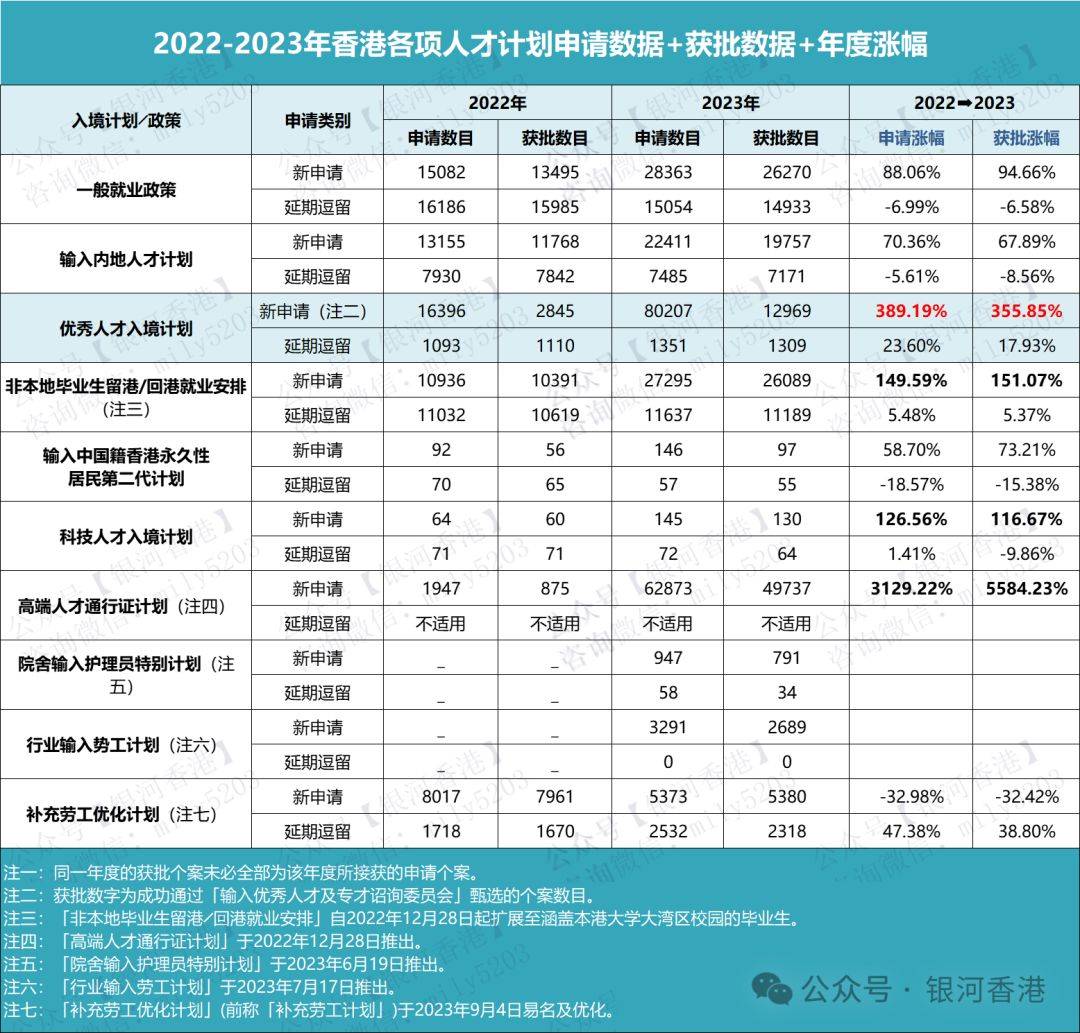 香港人口总数图片