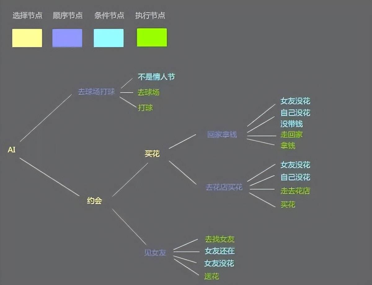 《龙族幻想》《梦幻诛仙》原制作人创业,融资千万美元开发ai游戏_世界