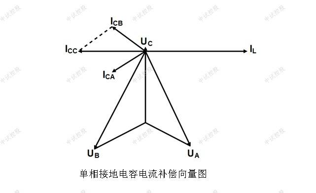 消弧線圈並小電阻接地系統分析儀