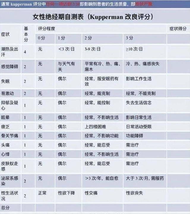 原创如何判断女性已进入更年期自查下若超过6分或说明你老了