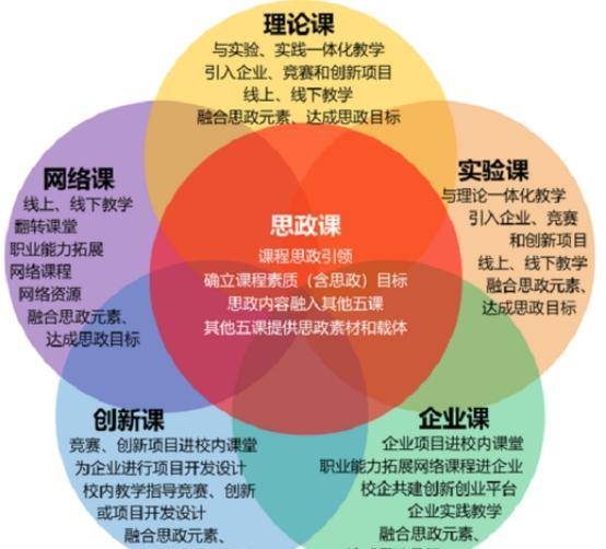 原创工业设计教育普遍探索设计课教学改革affordance有很大助力