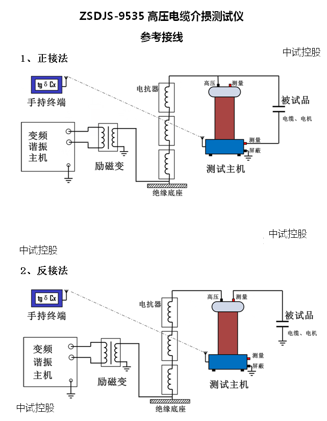 35kv电缆介质损耗现场测试装置