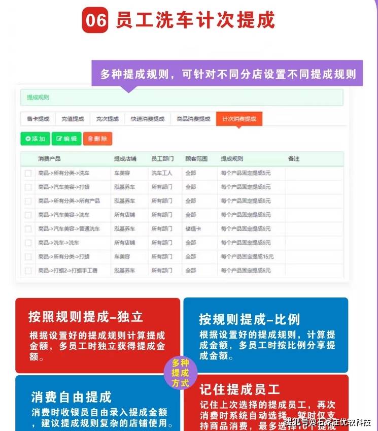 云连锁管理系统——洗车店收银系统_商品_客户_支持