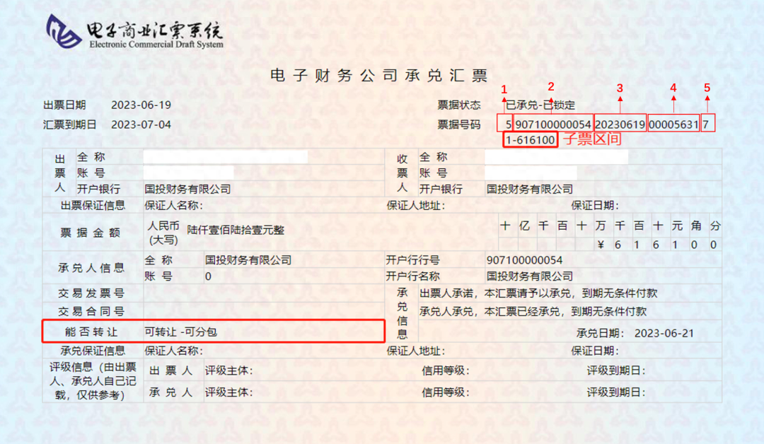 银承子票区间是什么意思,票号中潜藏着哪些秘密?一定要知道