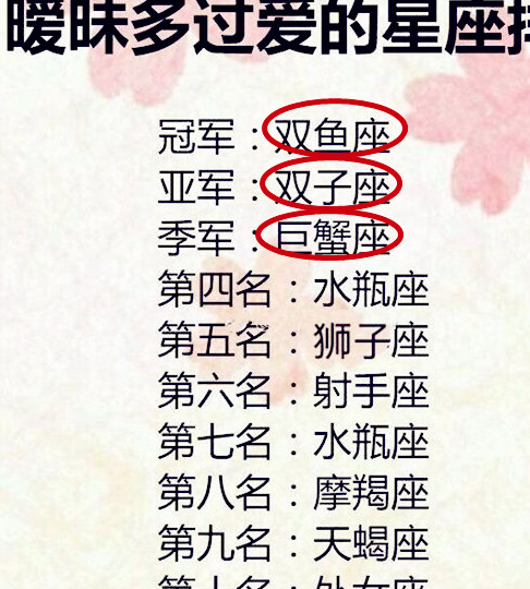 原创十二星座酒量排行榜射手排名榜首天蝎排第二