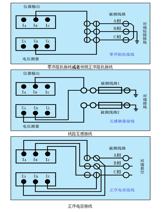 输电线路工频参数的现场测量仪