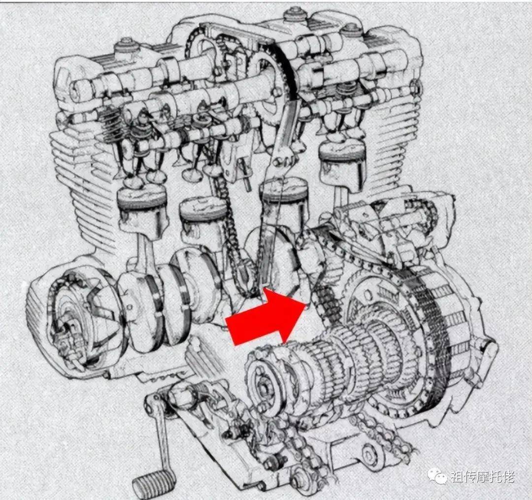 主链也位于第三缸和第四缸之间,而不是凸轮链旁边,以稍微减小噪音.