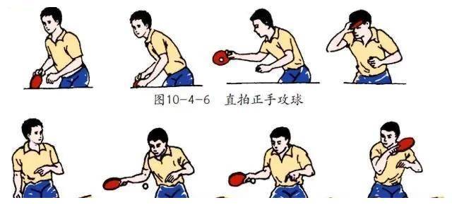 乒乓球技巧提升的五个关键阶段,你都能游刃有余吗?