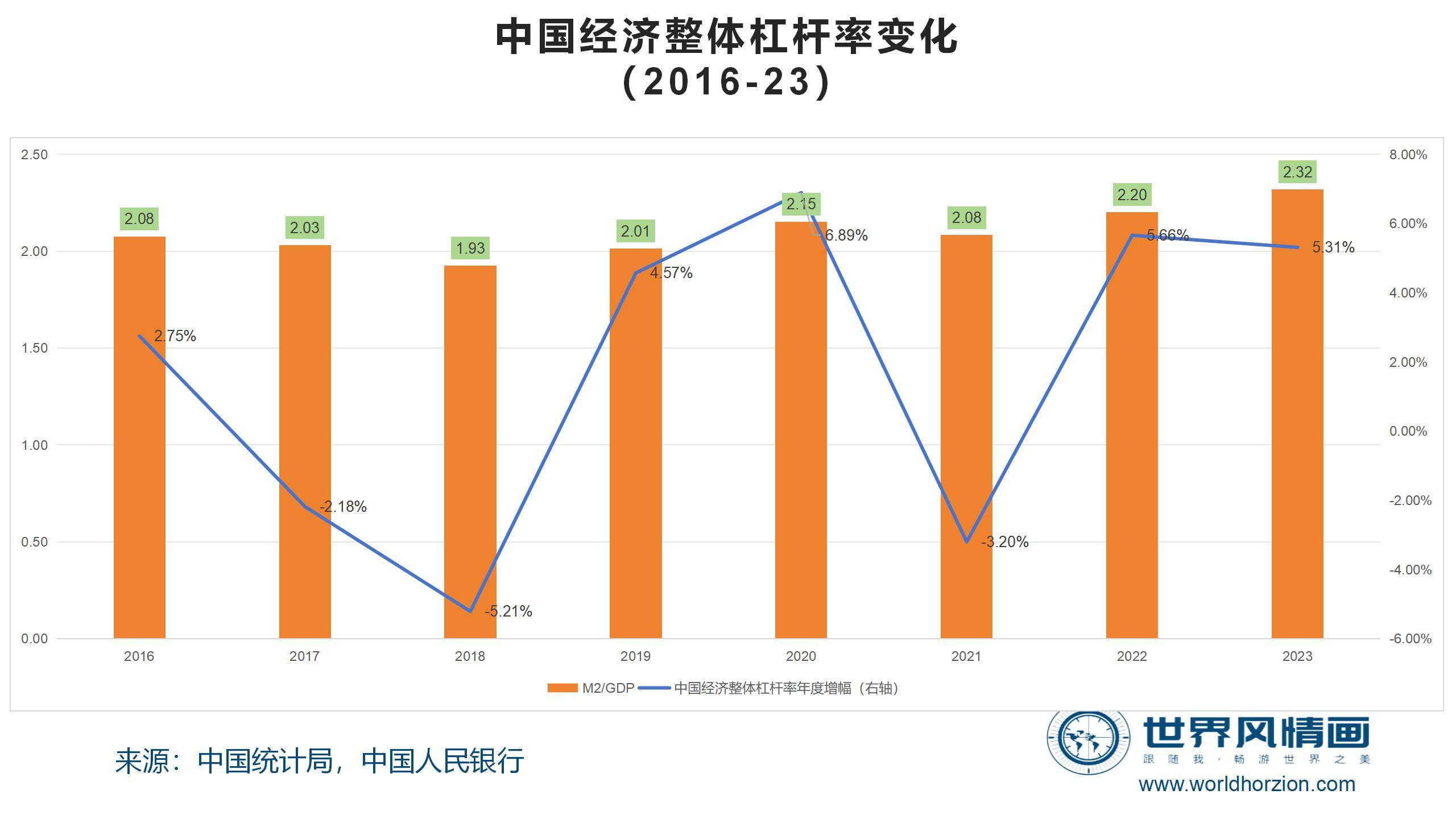 原创林毅夫一退再退说明了什么兼论中国经济如何突出重围