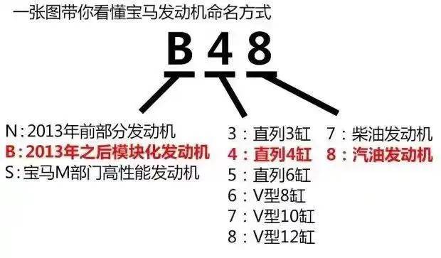 宝马325上所搭载的型号为b48 b20c的发动机,184匹马力