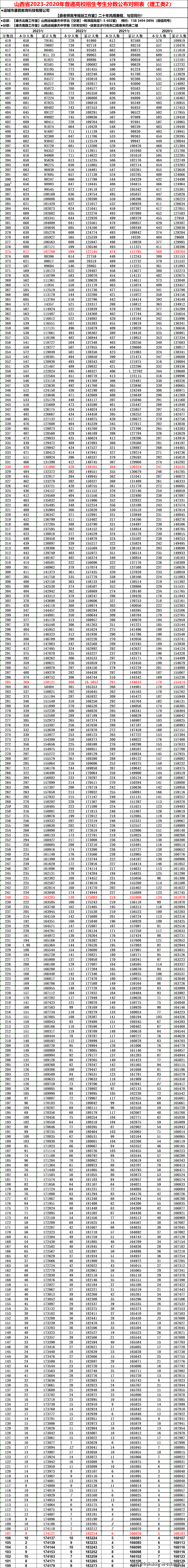 2021年山西书法分数段图片