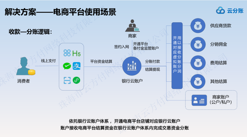 分账系统可以解决电商哪些问题