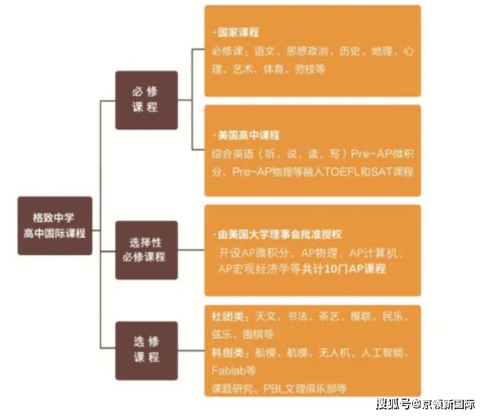 百年中外合作办学历史凝聚格致中学国际课程班的创新基因