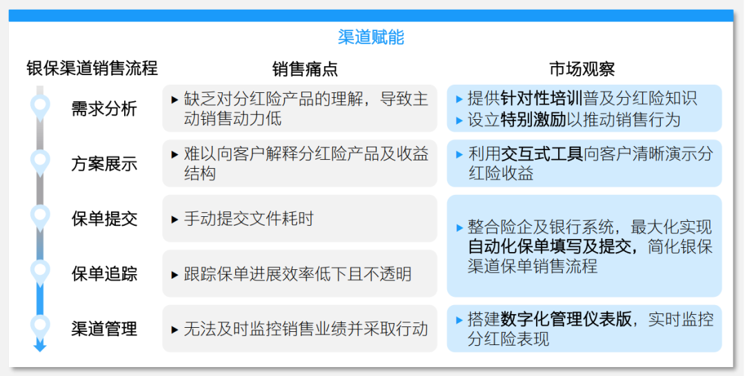 资料来源:公开信息整理,安永-博智隆分析本文是为提供一般信息的用途