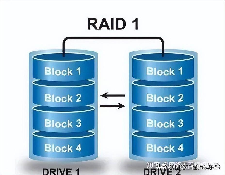 戴尔服务器raid0和raid1（dell服务器raid1设置
图文教程）〔戴尔服务器raid0配置〕