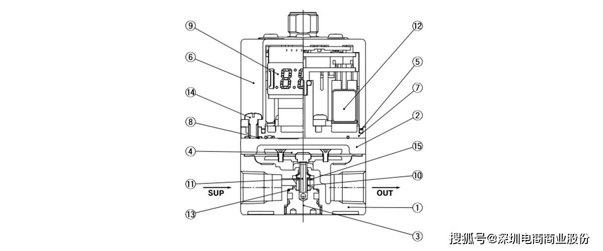 电商mro供应链日本smc电动气动减压阀itv100020003000系列itv3030013s