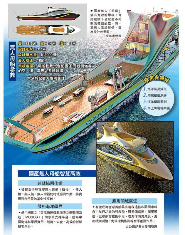 原创大陆无人机航母突然南下绕着台岛画了个圈让对岸开不出第一枪