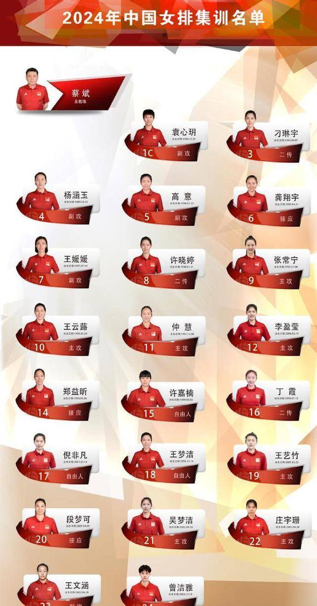 中国女排队员名单2019图片