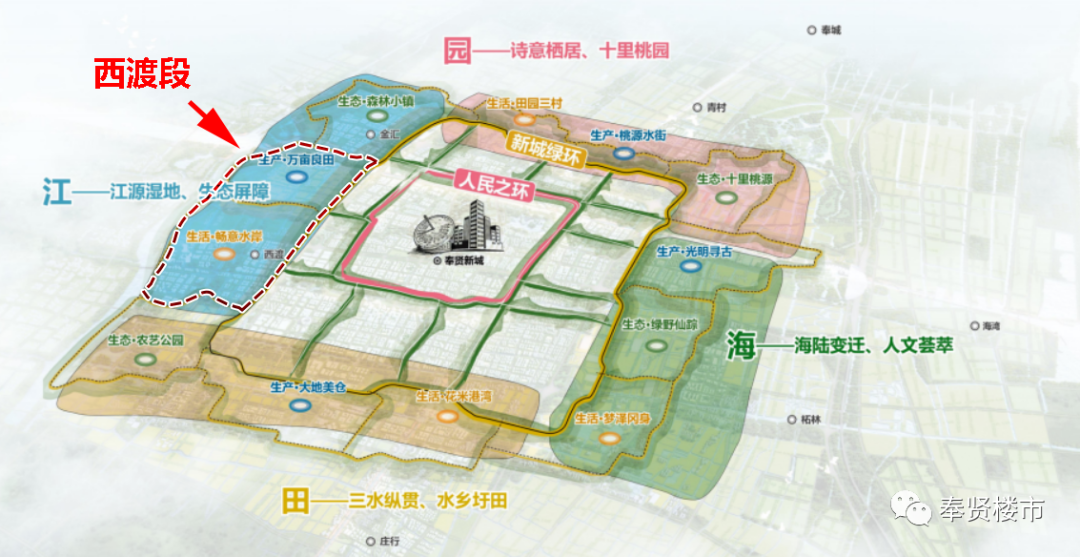 再加上强力科创产业辐射,三大市级重点规划在西渡交相辉映,相互融合