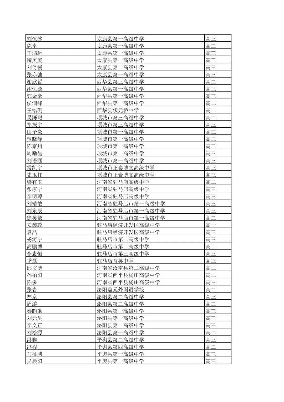 名单公示郑州热门高中省级优秀学生三好学生
