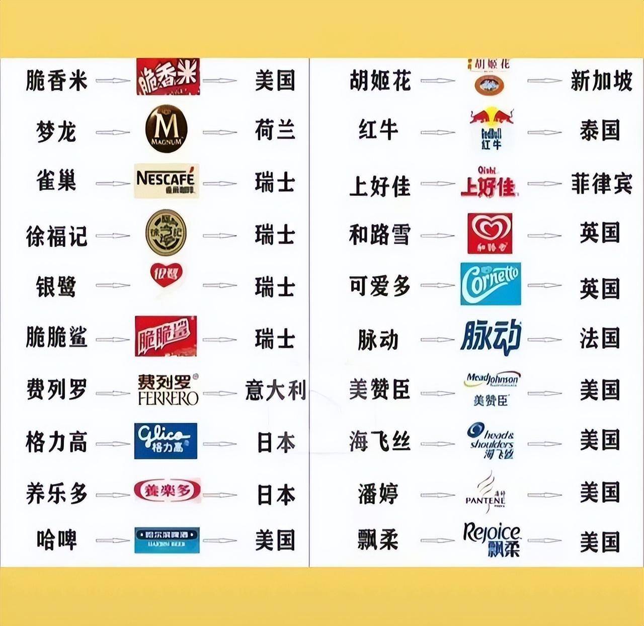 原创伪国货把国人坑惨了潜藏几十年其实是洋货韭菜割了上千亿