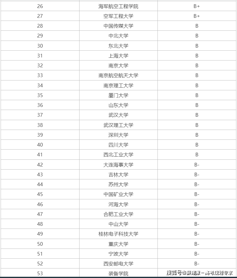 机械考研学校排名_通信工程本科院校排名_通信工程专业就业前景