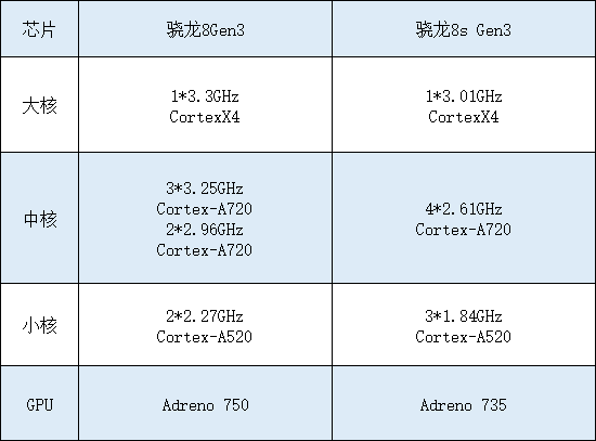 adreno天梯图图片