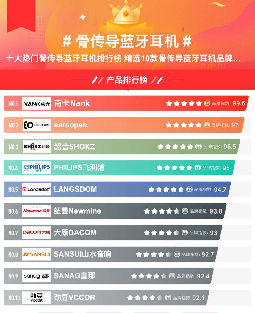 游泳耳机哪个牌子最好？精心挑选四款游泳耳机，无广分享