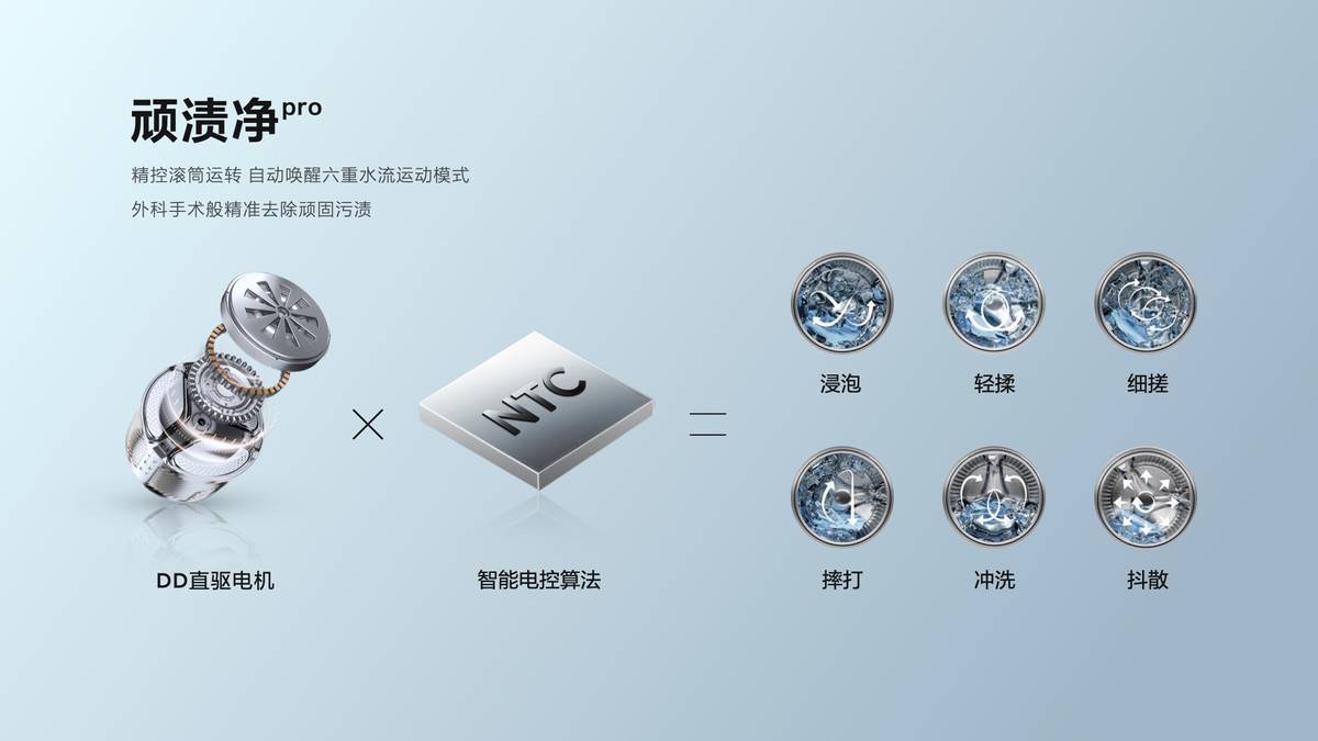 《行业首创超级筒黑科技，洗净比高达1.2，TCL超级筒洗衣机来了！》