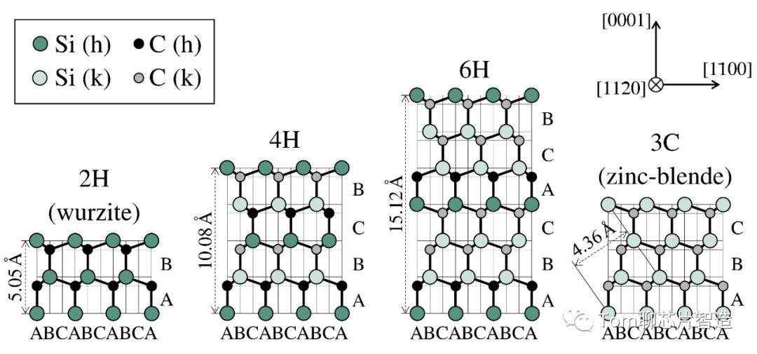 原子晶体sic结构图片