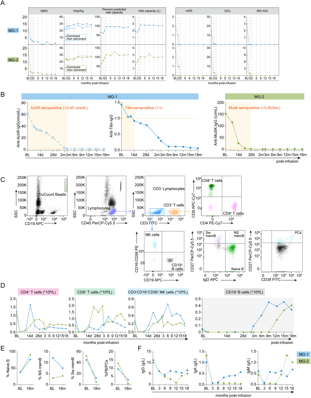 白细胞介素il,tnf肿瘤坏死因子,ifn干扰素,crp c反应蛋白,pct降钙素原