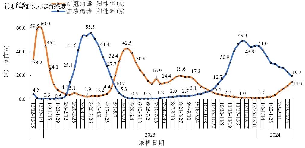 病毒