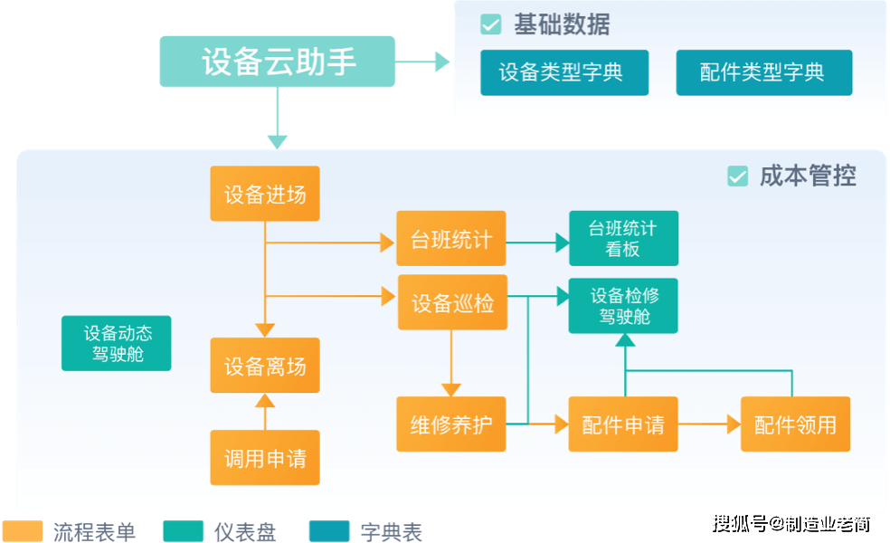 工程项目管理包括哪些内容和方法(工程项目管理包括哪些内容和方法呢)