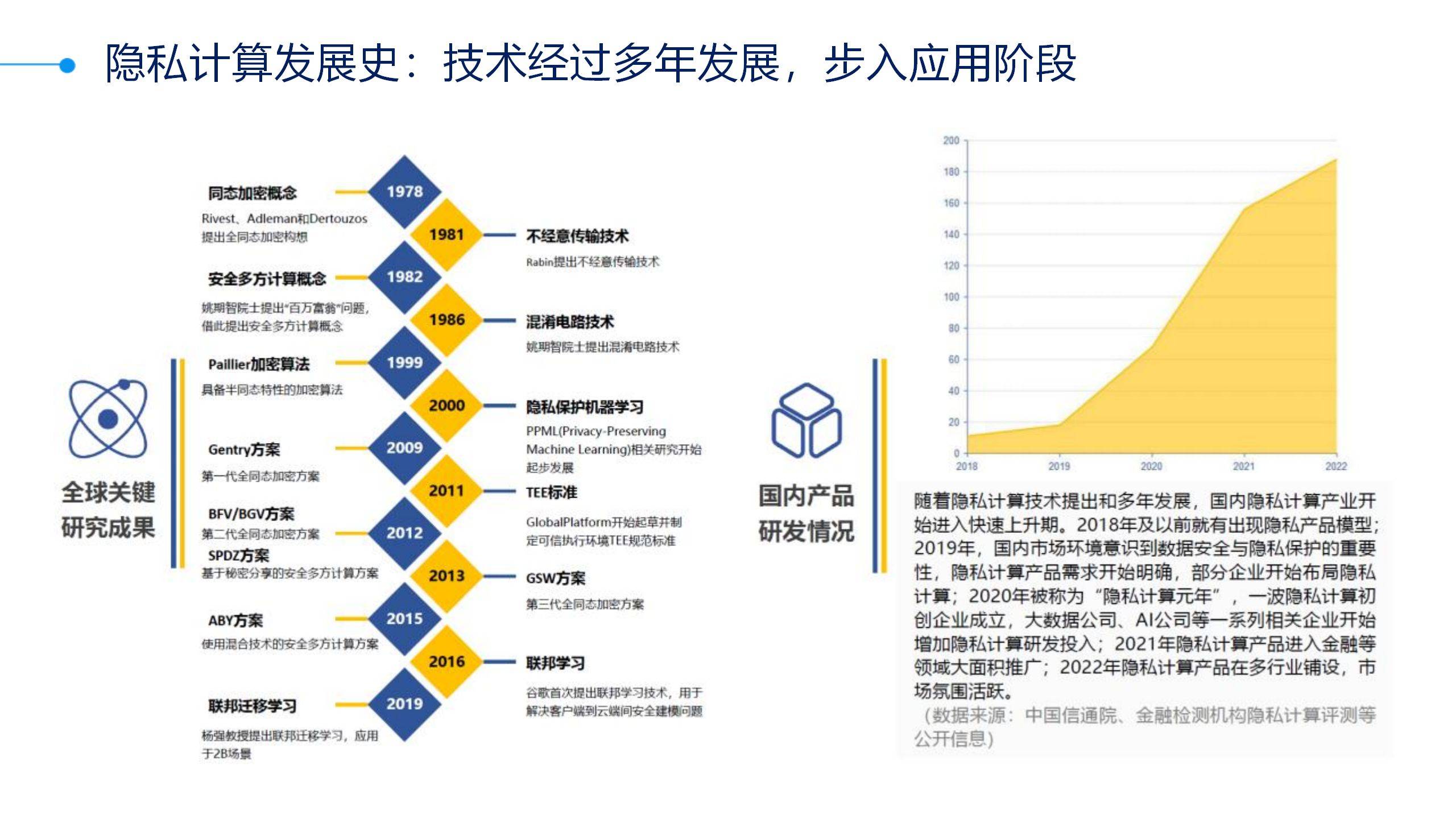 ppt丨隐私计算与数据要素运营解决方案