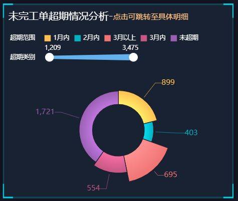 详解如何利用bi工具进行生产管理分析